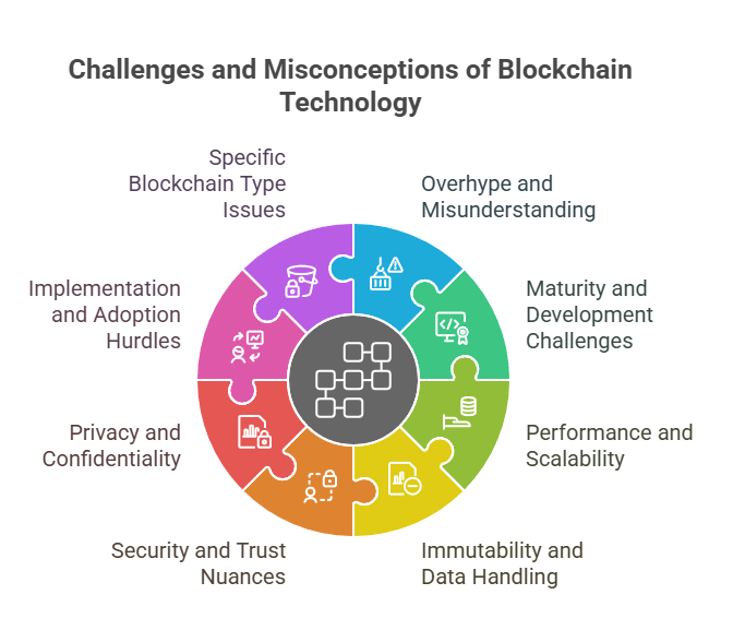 What Is The Drawback Of Blockchain What Is The Drawback Of Blockchain
