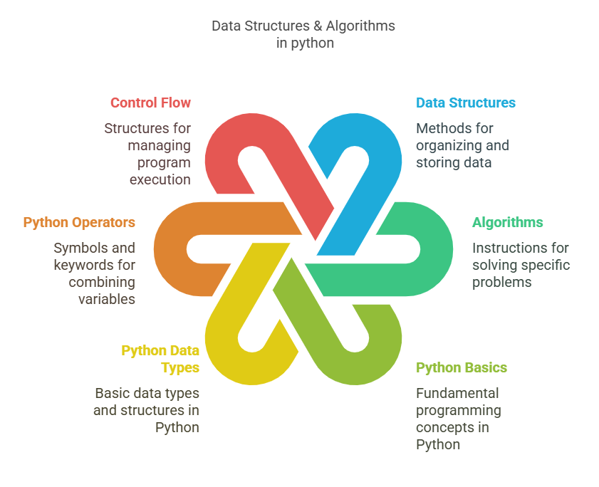 Data Structures and Algorithms Data Structures and Algorithms