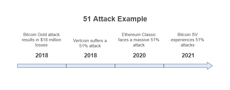51 Attack Example 51 Attack Example