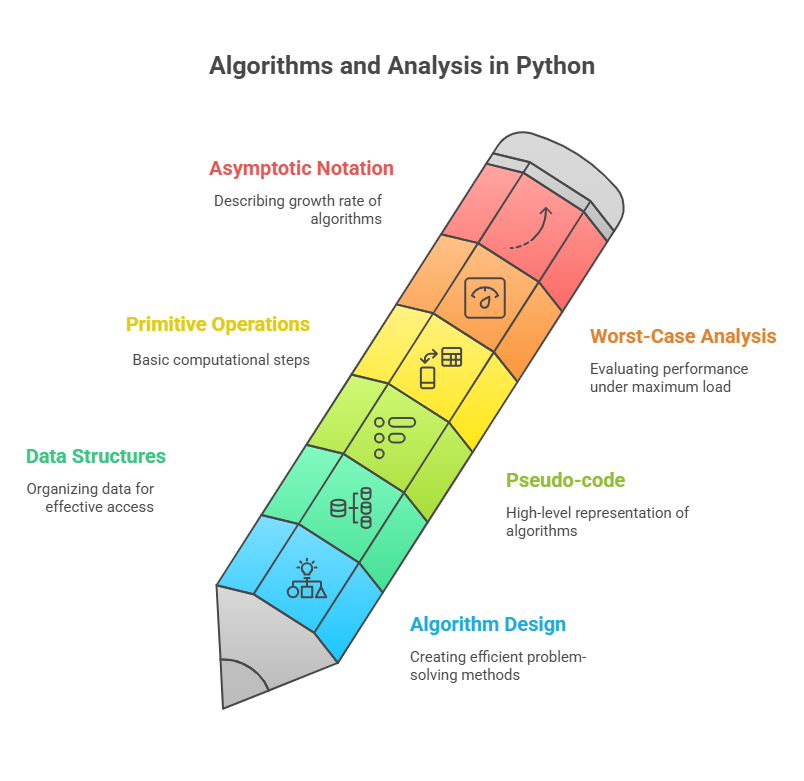 Algorithms and Analysis in Python Algorithms and Analysis in Python