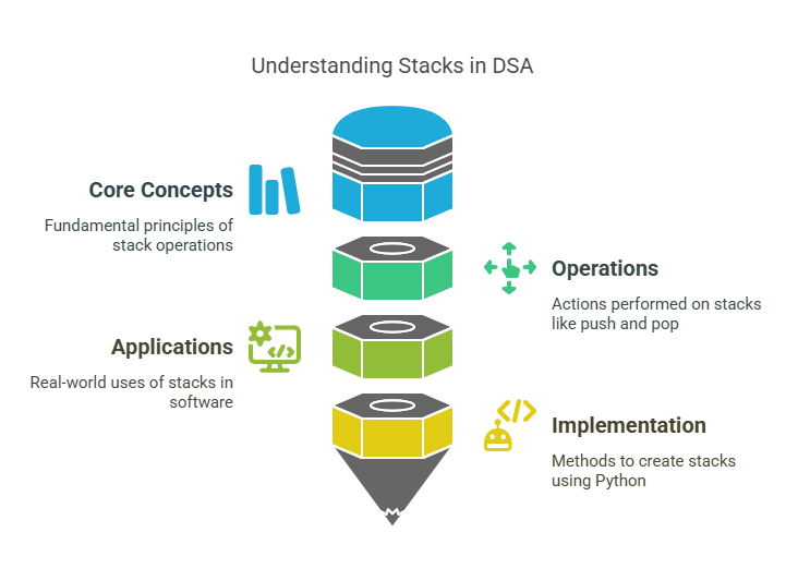 Stacks in Data Structure