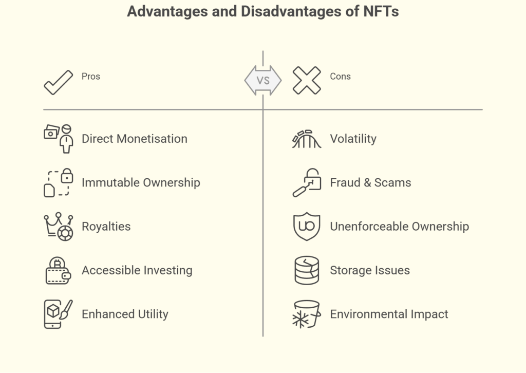 Advantages and Disadvantages of NFTs Advantages and Disadvantages of NFTs