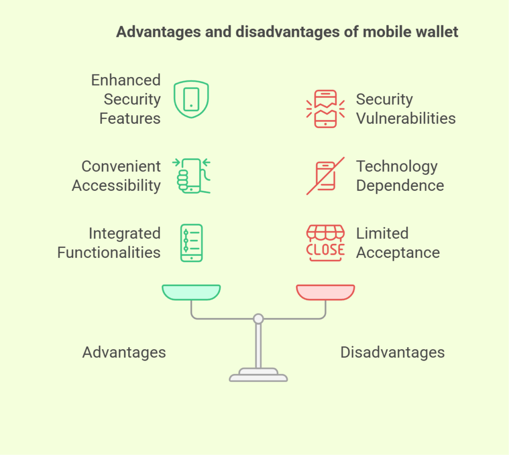 Advantages and disadvantages of mobile wallet 