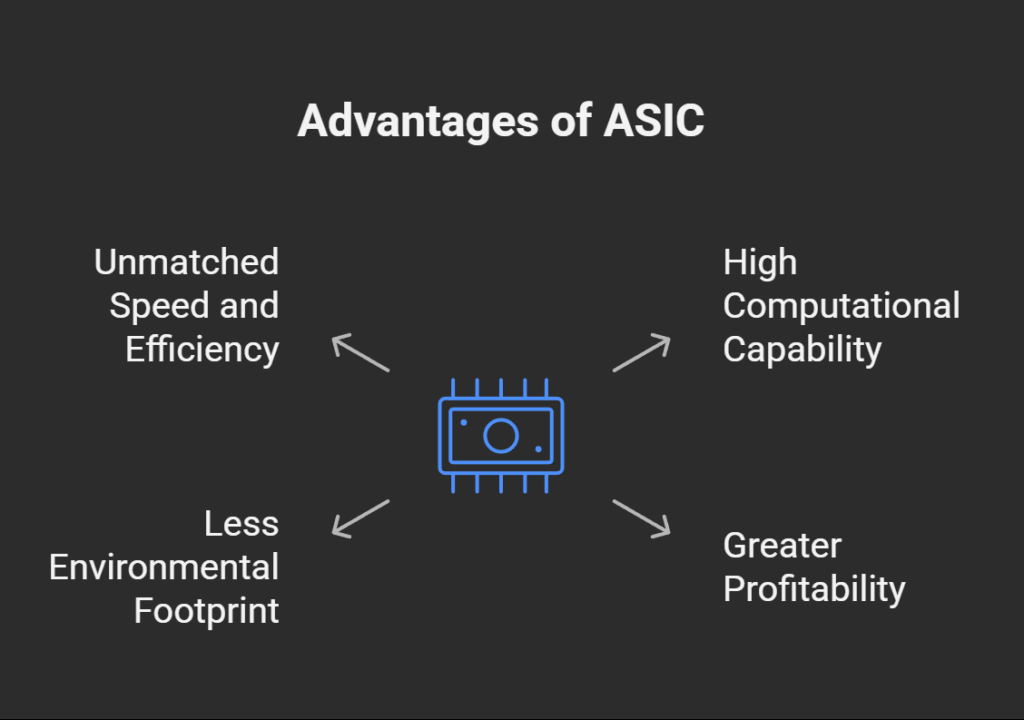 Advantages of ASIC