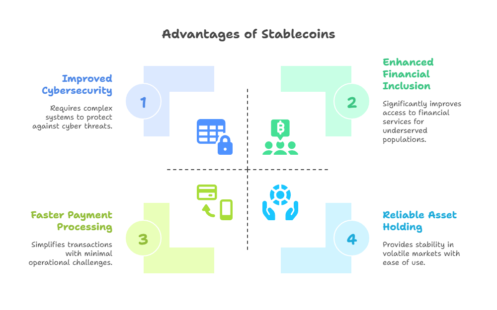 Advantages of Stablecoins