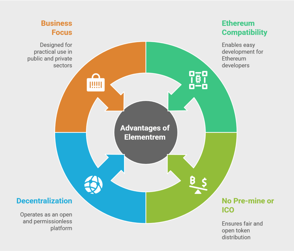 Advantages of Elementrem