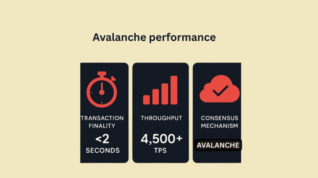 Avalanche performance