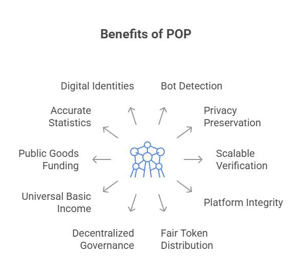 Benefits and Applications of pop 
