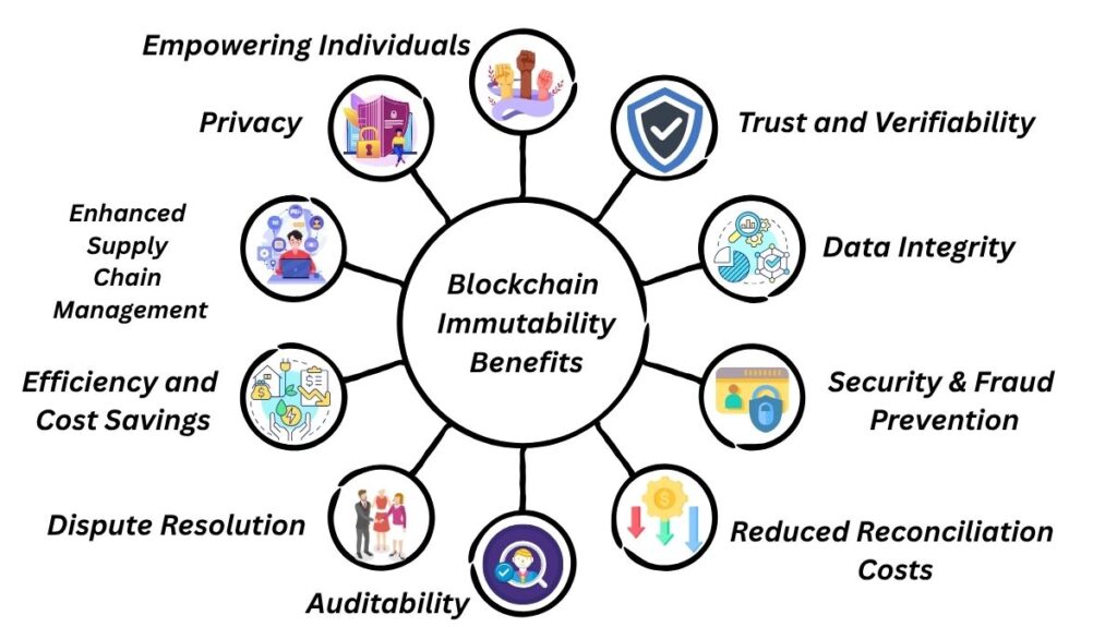 Blockchain Immutability Benefits Blockchain Immutability Benefits