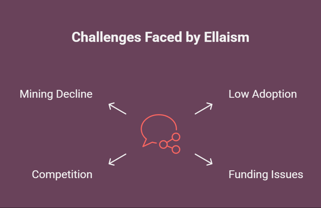 Challenges faced by Ellaism