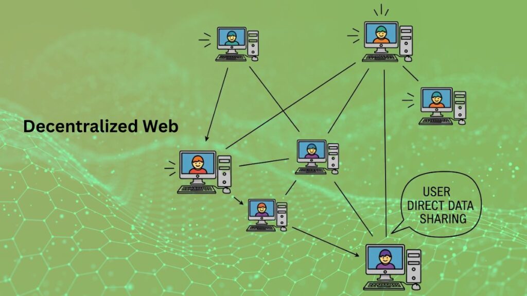 Decentralized Web's Core Technologies
