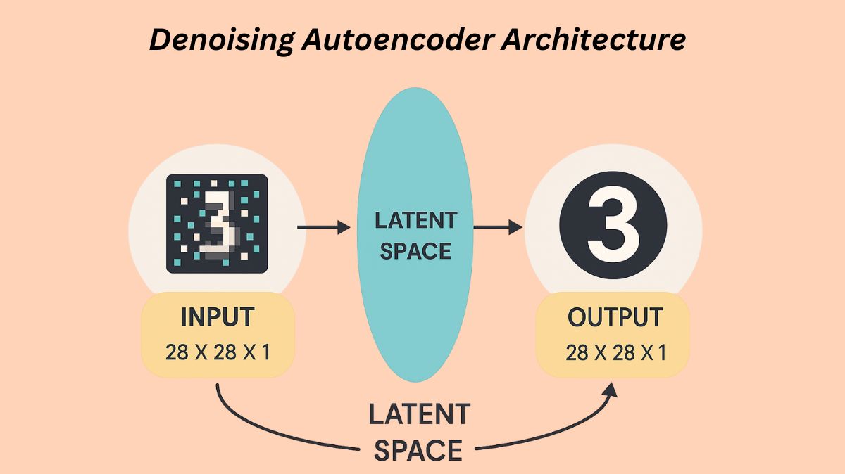 Denoising Autoencoders and How Denoising Autoencoders Work