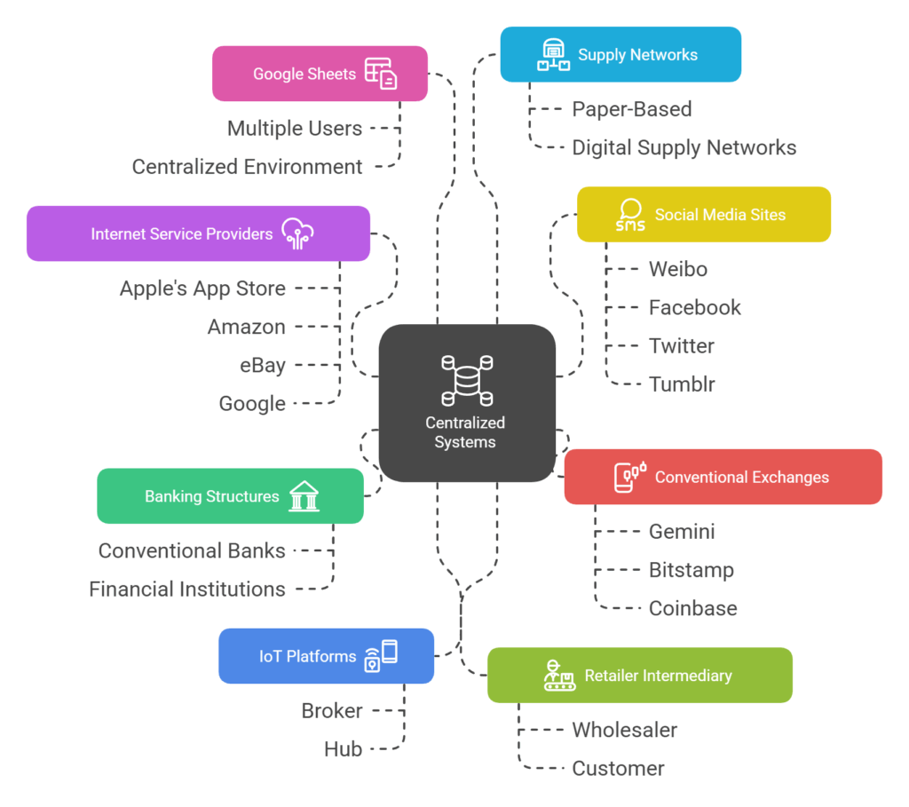 General Examples of Centralized Systems