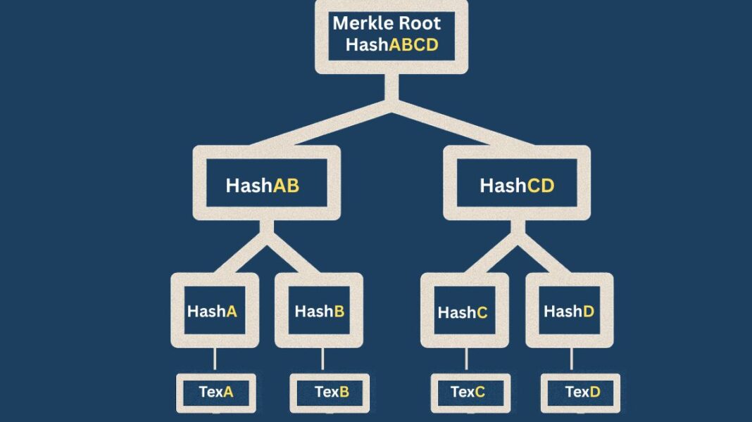 What Is Merkle Root In Blockchain? Advantages, Applications