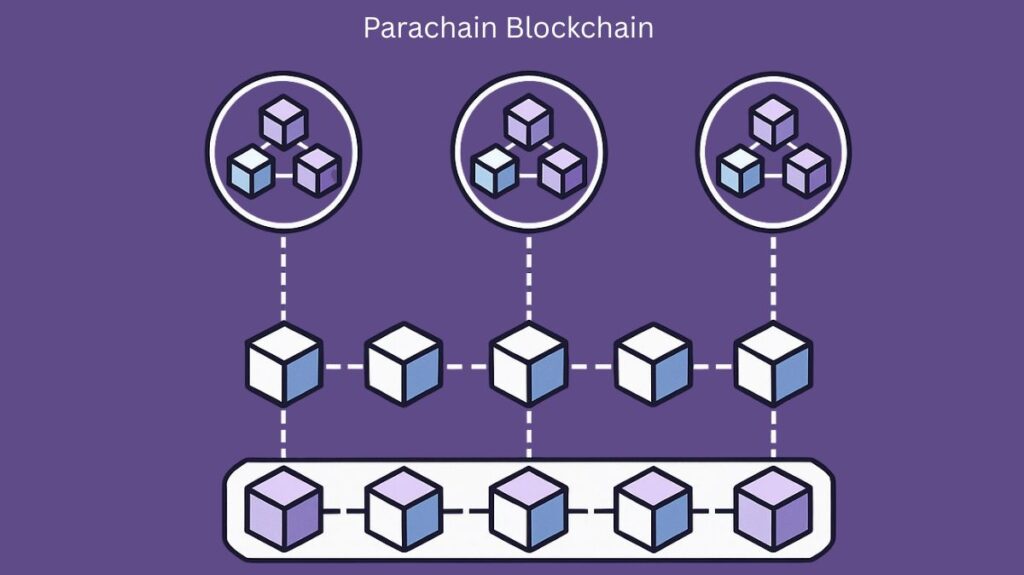 Parachain Blockchain