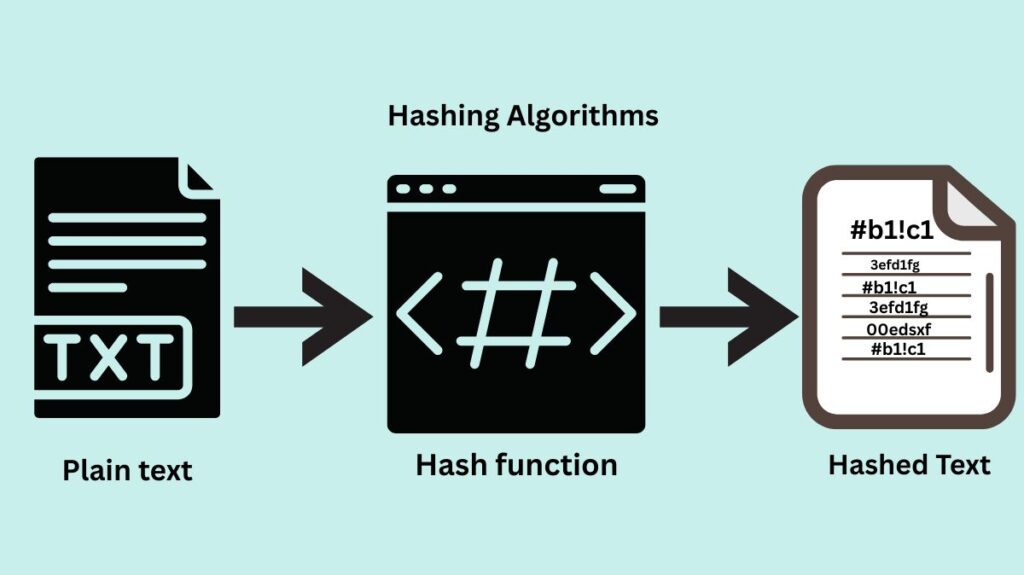 SHA 3 Algorithm