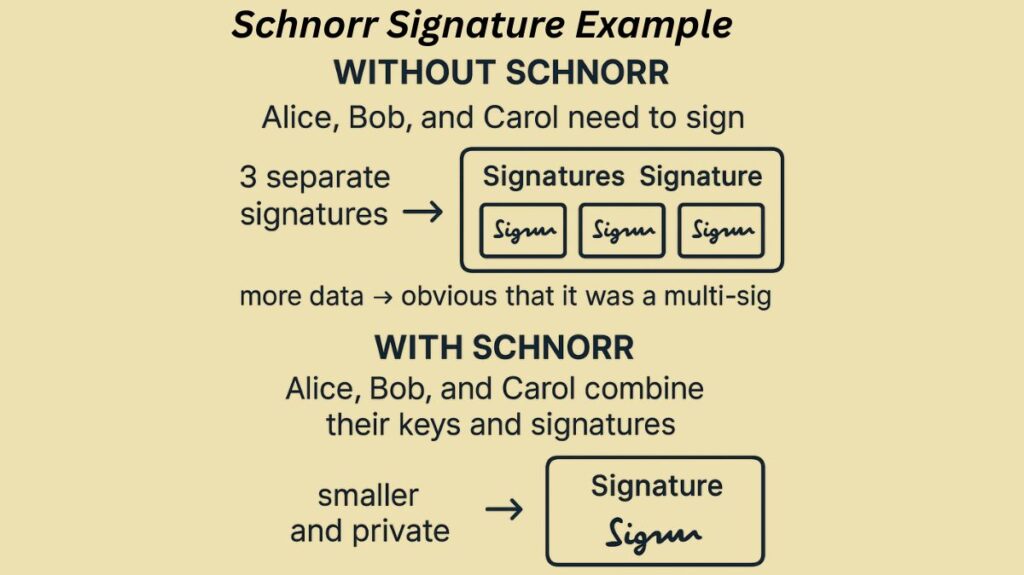 Schnorr signature example Schnorr signature example