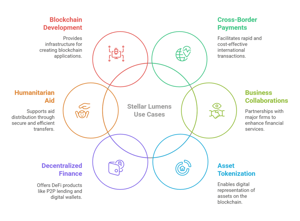 Stellar lumens use case Stellar lumens use case