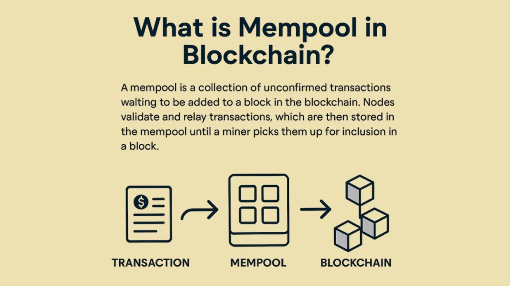 What is Mempool in Blockchain What is Mempool in Blockchain