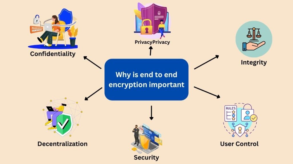 Why is end to end encryption important
