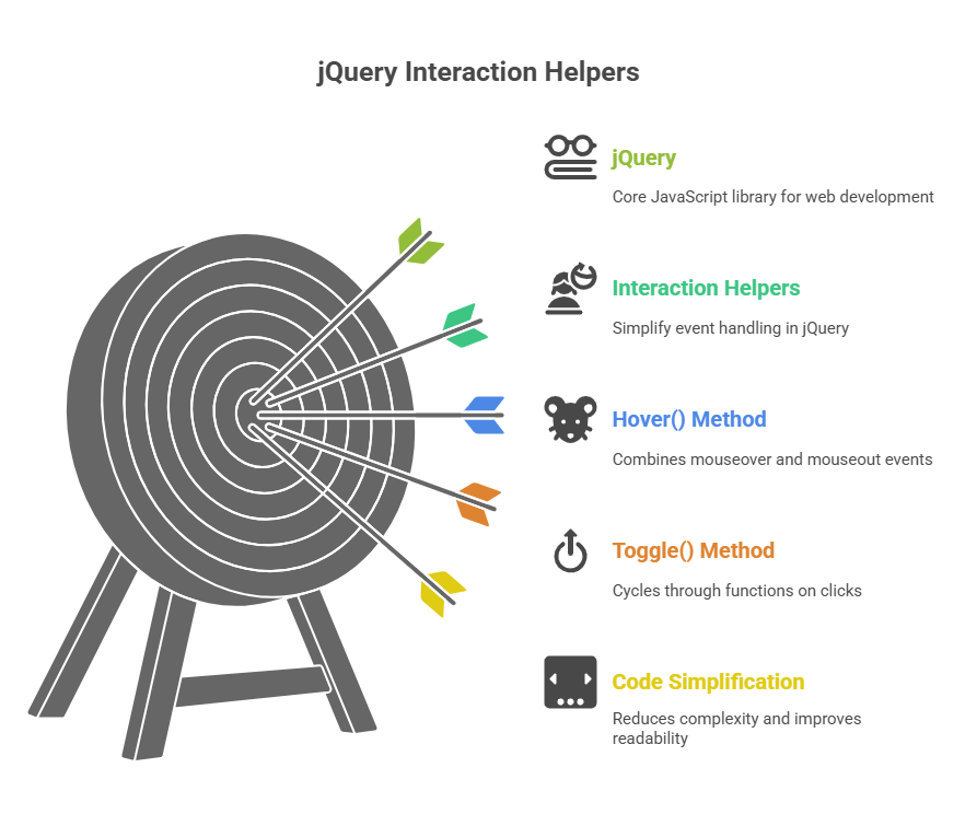 Interaction Helpers