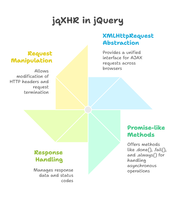 jqXHR in jQuery