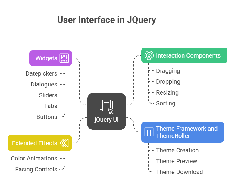 User Interface in JQuery