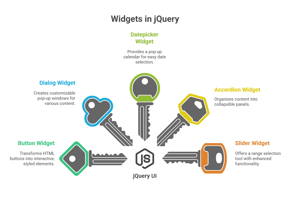 Widgets in jQuery