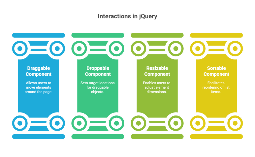 Interactions in jQuery Interactions in jQuery