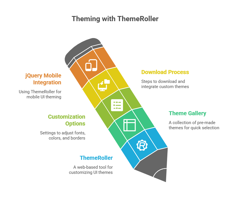 Theming with ThemeRoller
