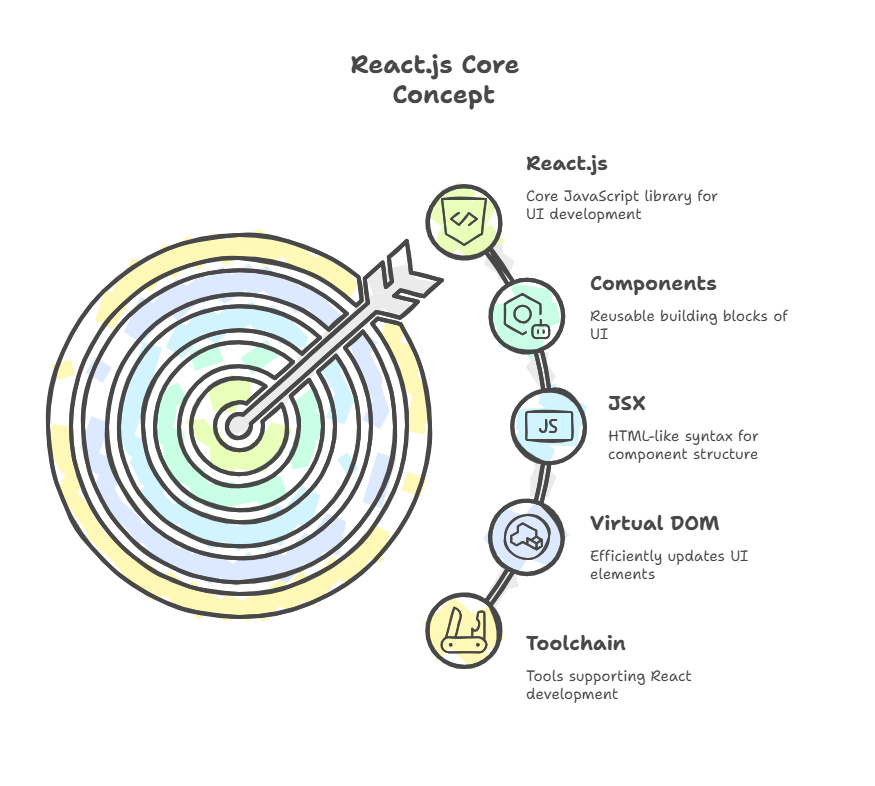 What is React.js What is React.js