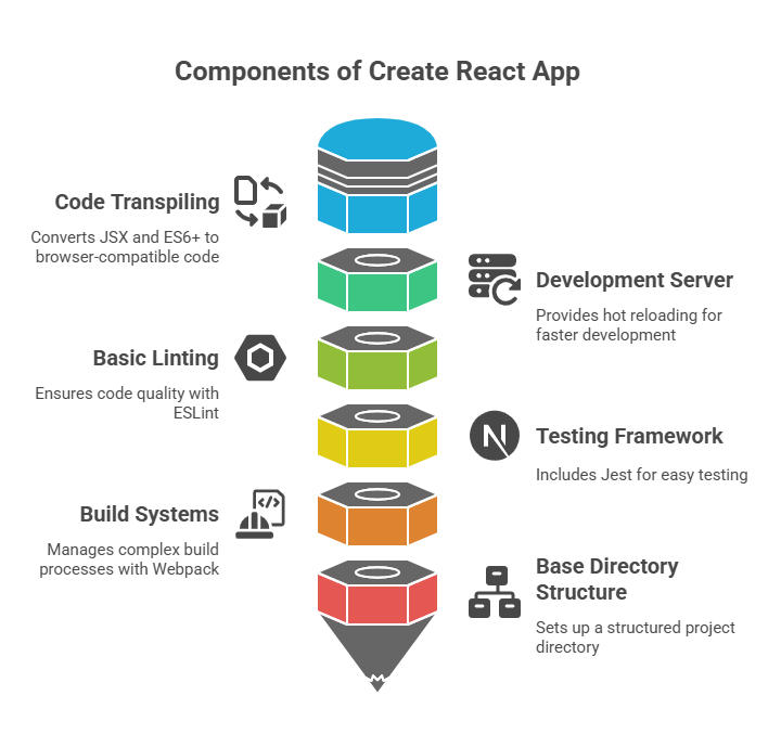 Create React App in React.js