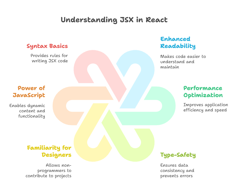 JSX in React.js JSX in React.js