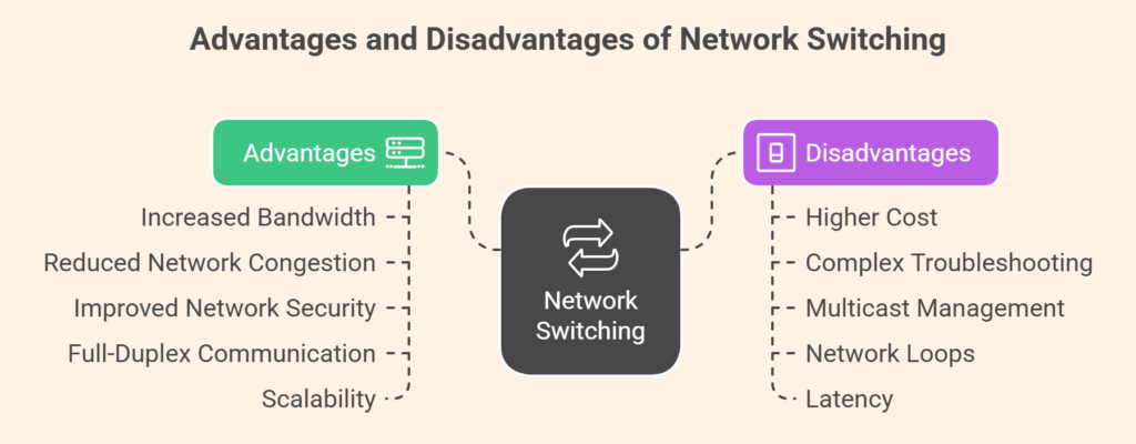Advantages and Disadvantages of Switching Advantages and Disadvantages of Switching