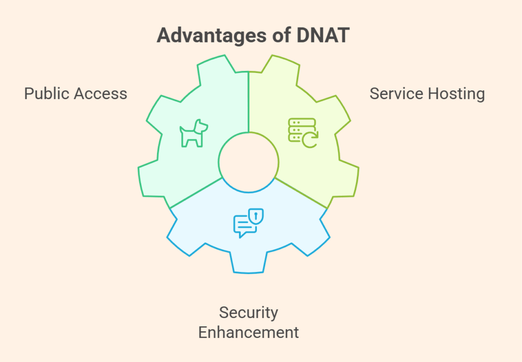 Advantages of DNAT Advantages of DNAT