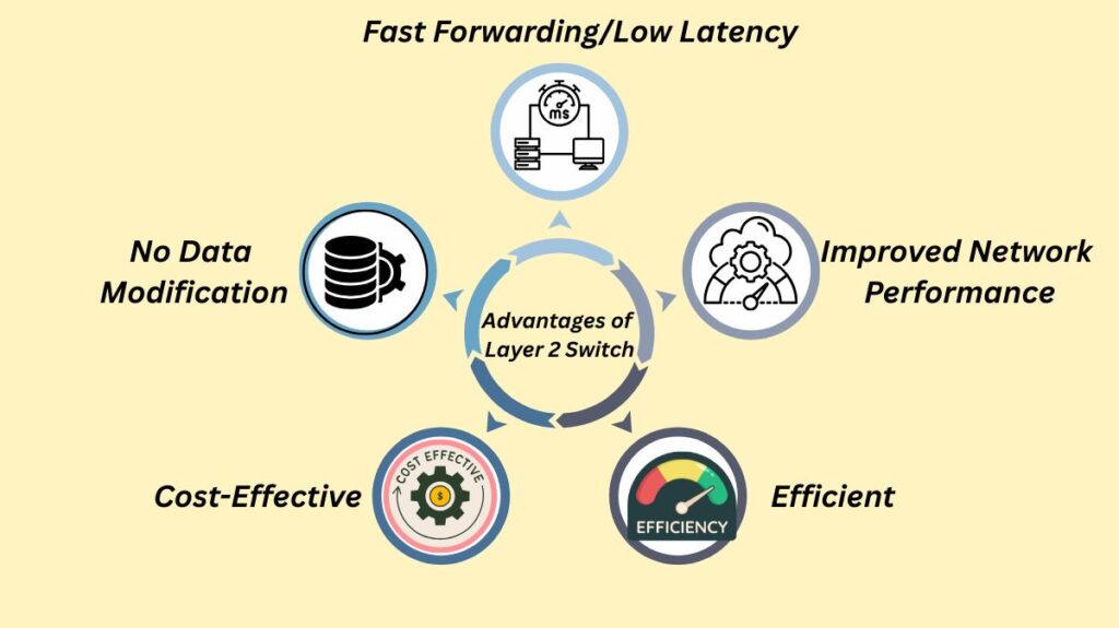 Advantages of Layer 2 Switch Advantages of Layer 2 Switch