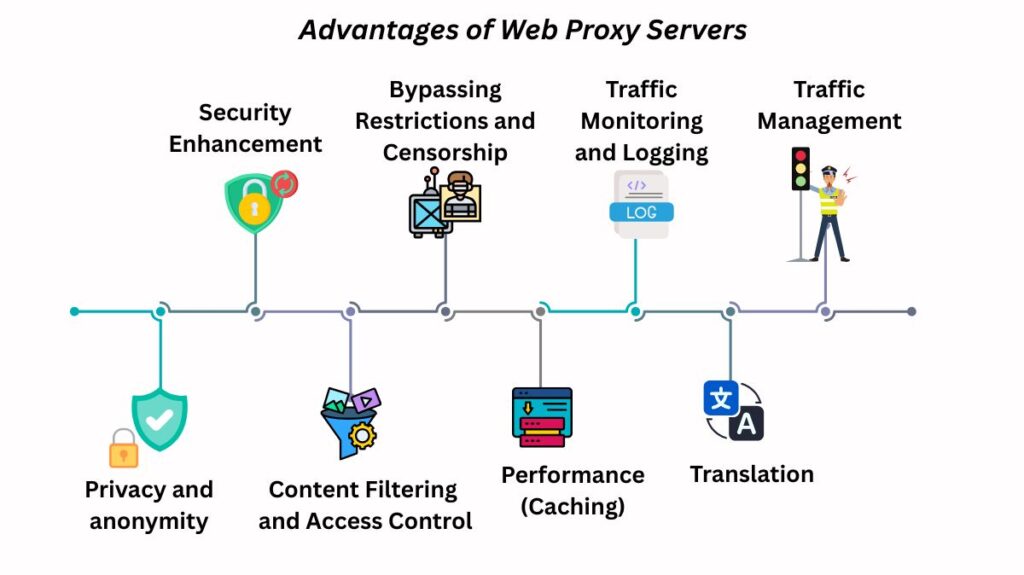 Advantages of Web Proxy Servers Advantages of Web Proxy Servers