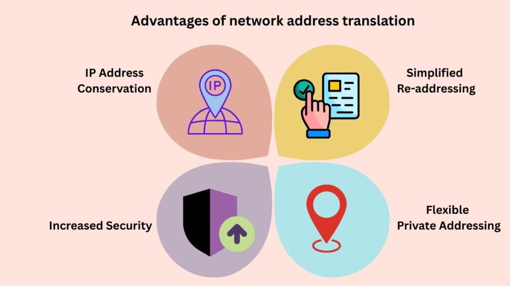 Advantages of network address translation Advantages of network address translation