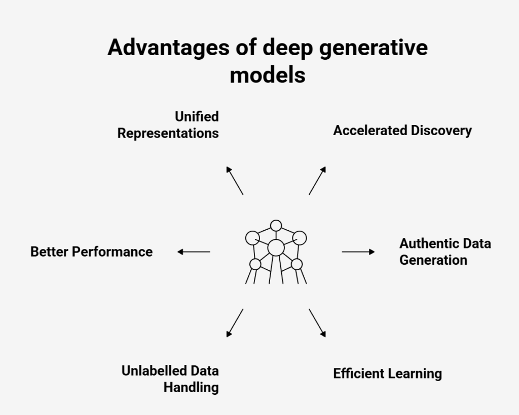 Advantages of deep generative models