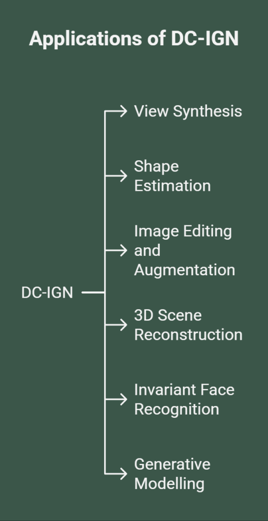 Applications of DC IGN