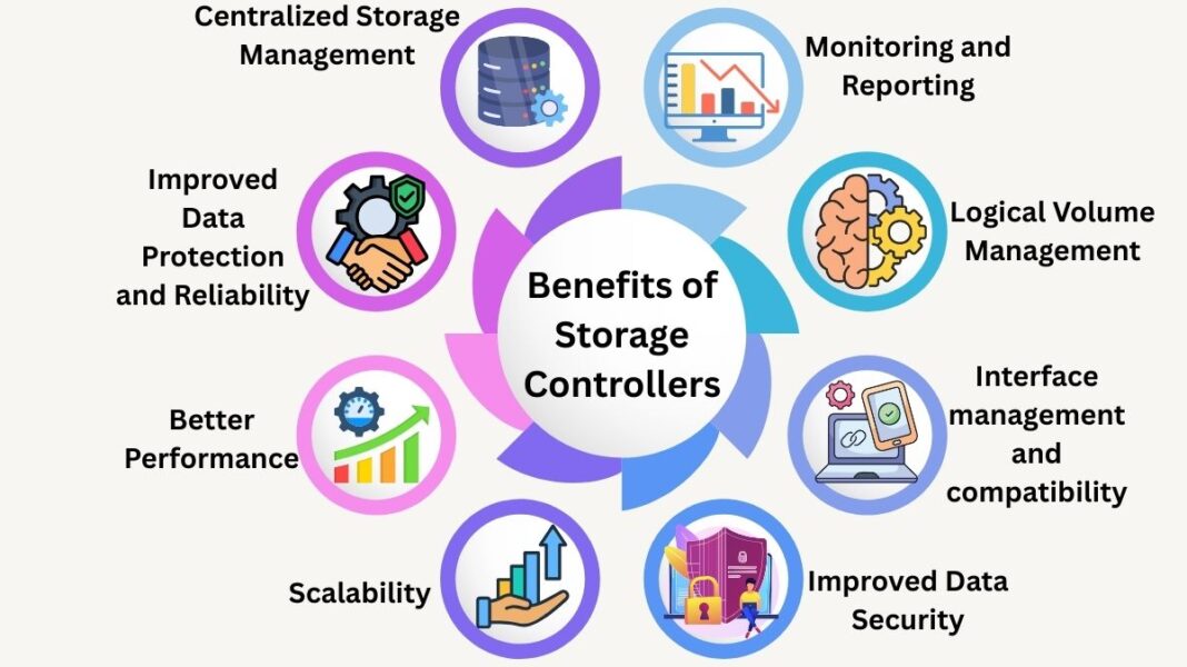Network Storage Controller: Types, Functions, And Benefits