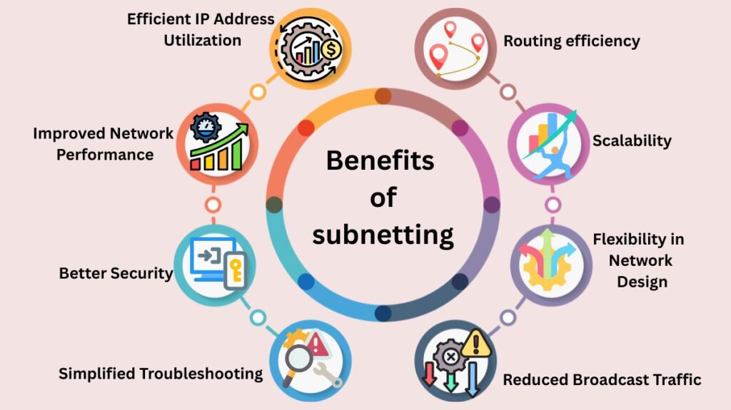 Benefits of subnetting Benefits of subnetting