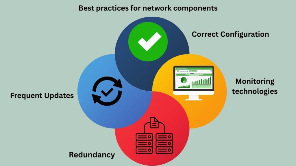 Best practices for network components Best practices for network components