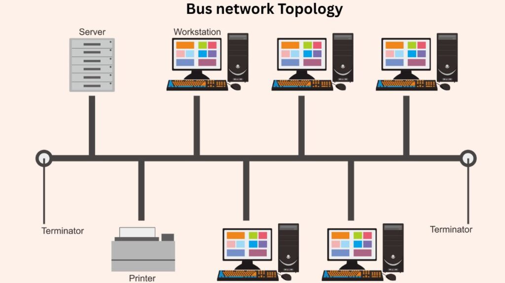 Bus network Topology
