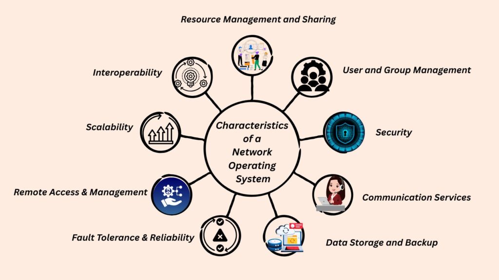 Characteristics of a Network Operating System Characteristics of a Network Operating System
