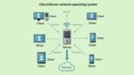 What Are The Different Types Of Network Operating System