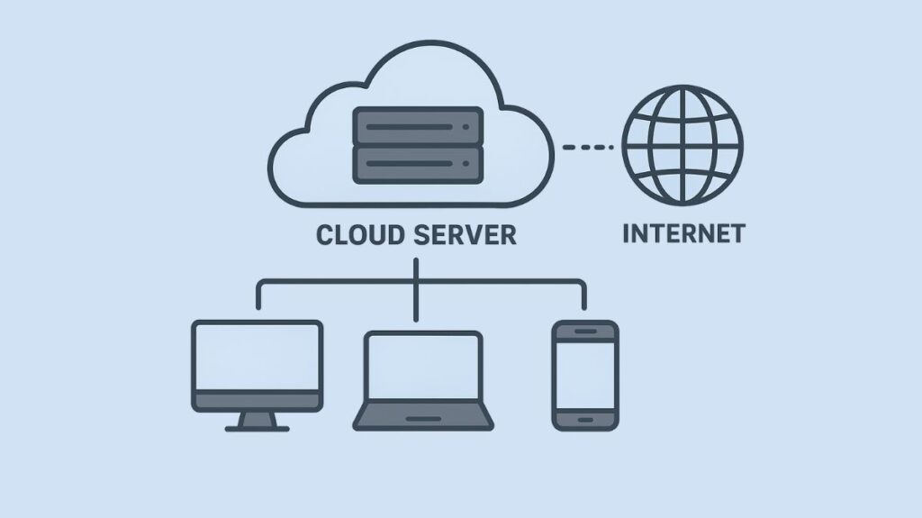 Cloud server Cloud Server