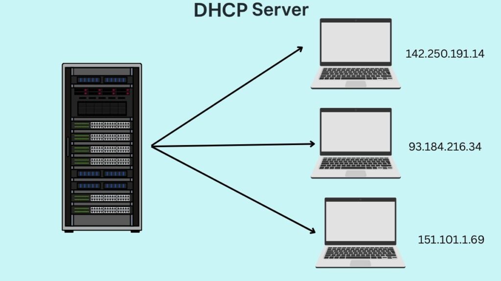 DHCP Server DHCP Server