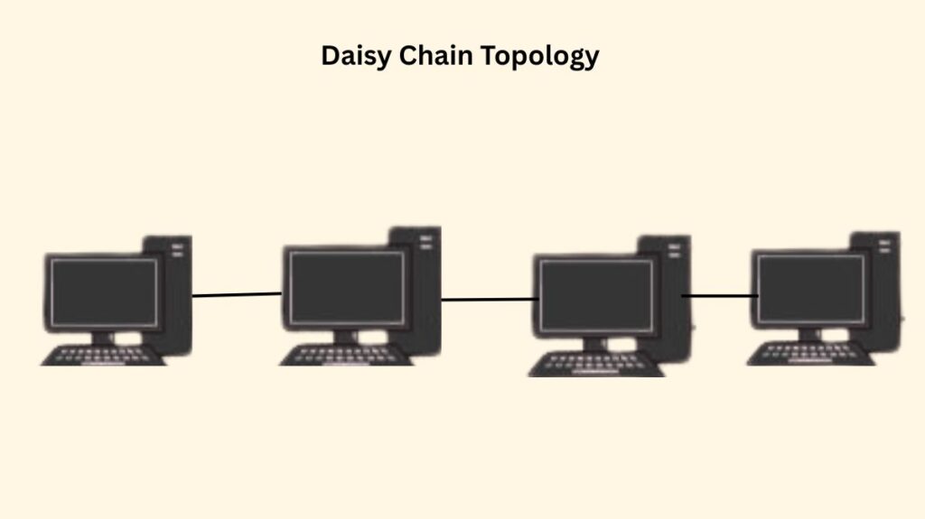 Daisy Chain Topology