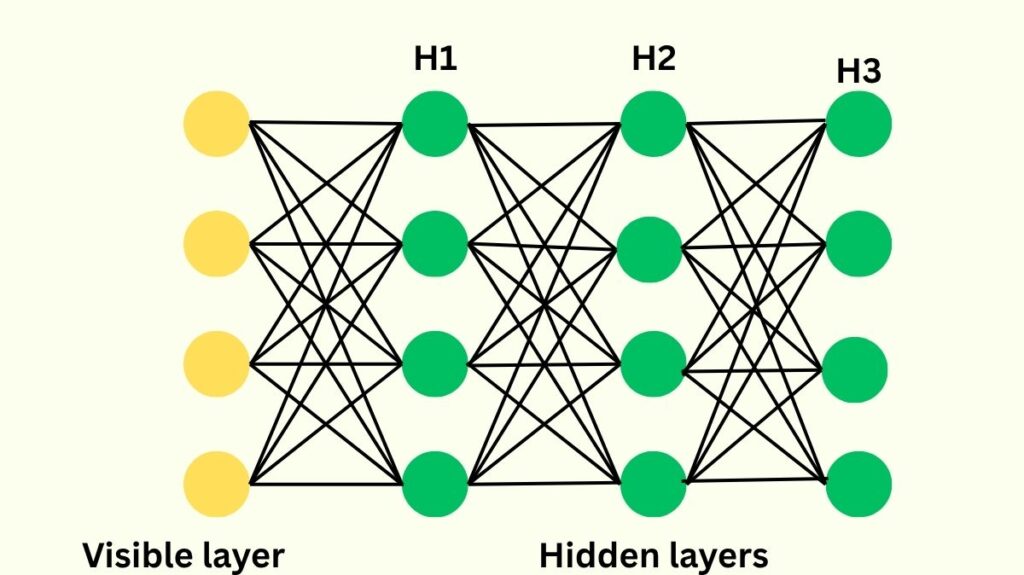Deep Boltzmann Machines